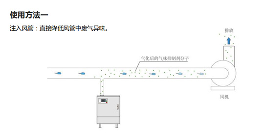 工业车间雾化除臭系统
